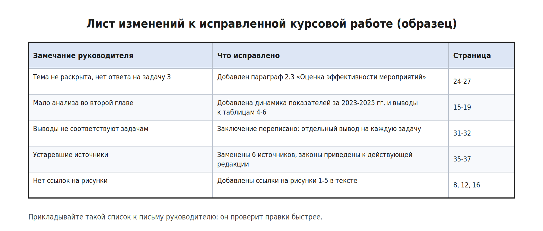 Доработка курсовой работы