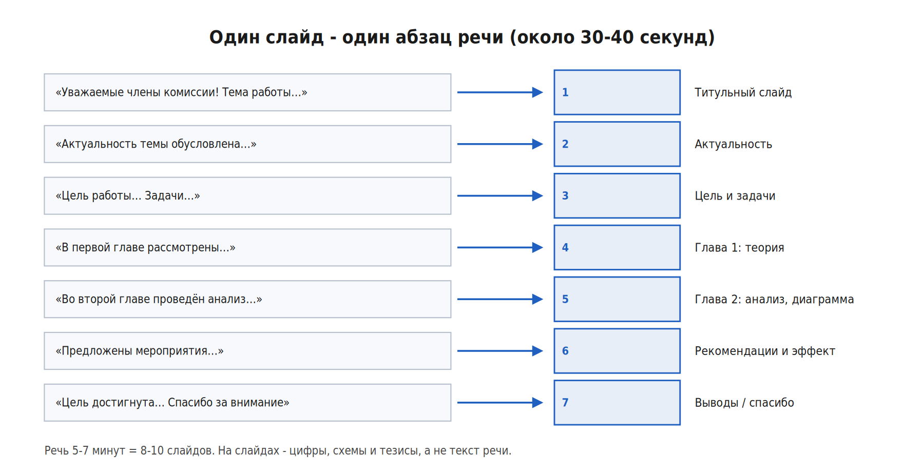 Доклад защиты курсовой работы и презентация
